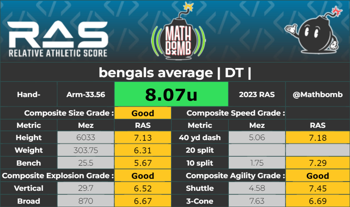 Courtest of @Mathbomb, Ras.Football